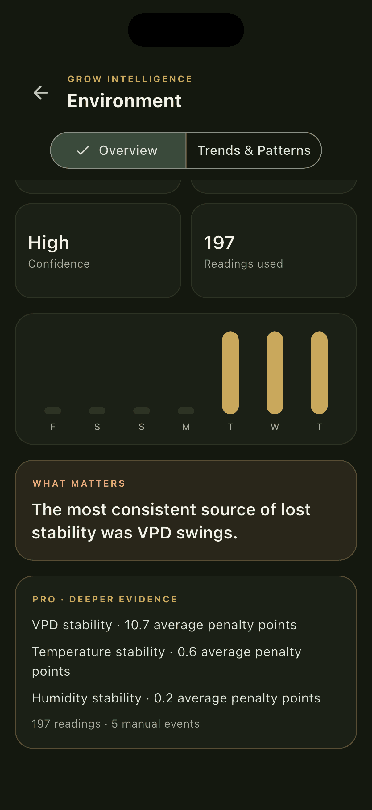Verdant Pro weekly scorecard with deeper environmental evidence