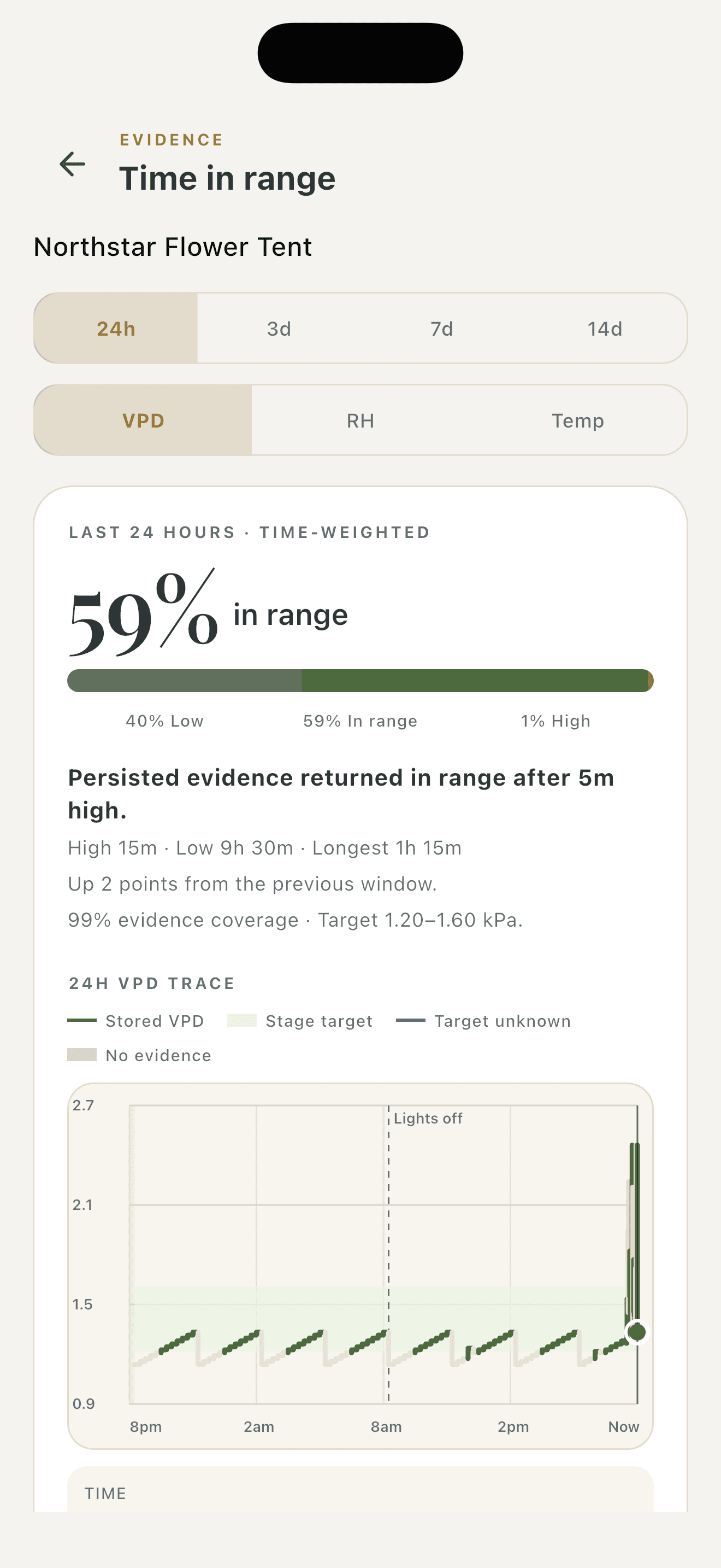 Environmental evidence — Free, Light appearance