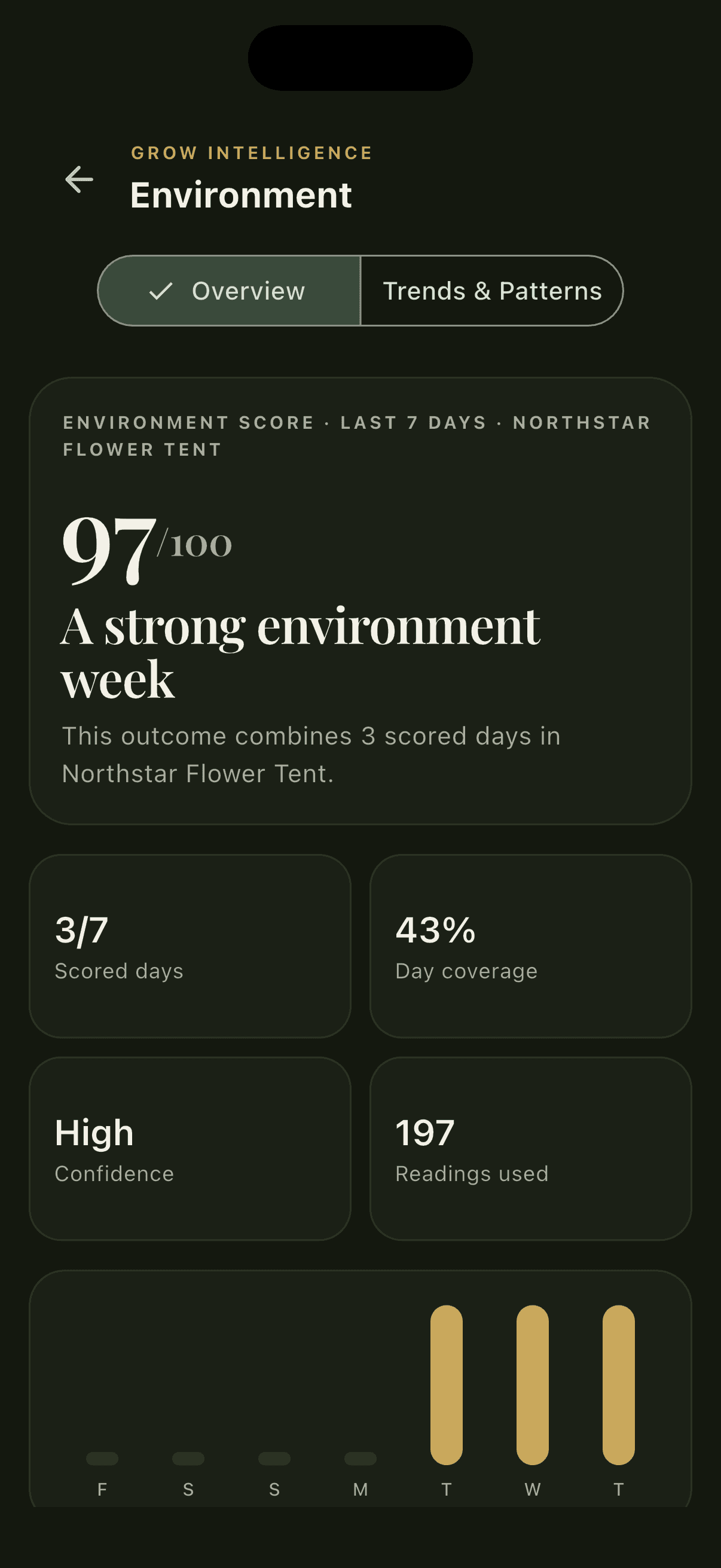 Verdant Pro seven-day environment scorecard